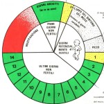 conta giorni fertili