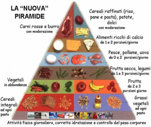 nuova-piramide