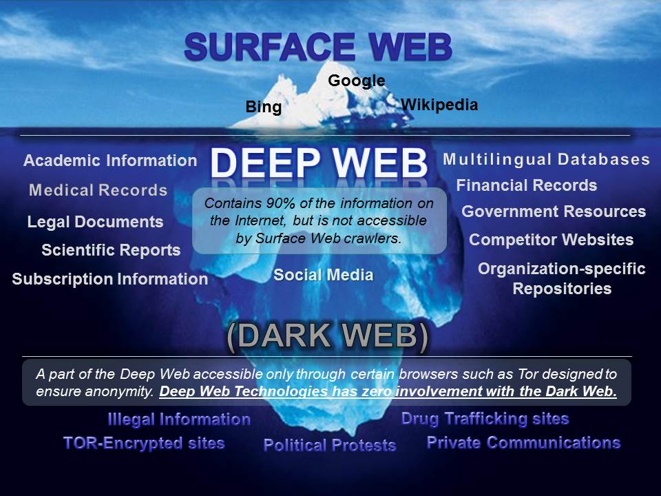 Discover the Hidden World of Deep Web Sites with this Dark Web Search Engine