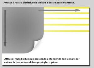 schema di realizzazione pannello riflettente