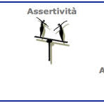 cosa è l'assertività, quali sono i comportamenti opposti all'assertività.