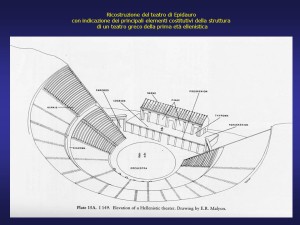 Teatro greco di Epidauro