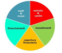 Business plan esempio pratico