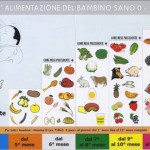 tabella alimentare svezzamento