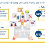 socialmedia_pmi