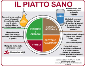 HealthyPlate_9.9.11