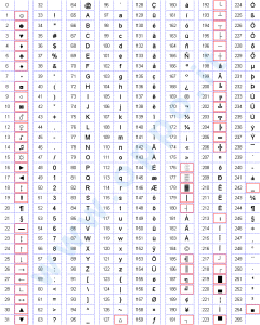 ascii