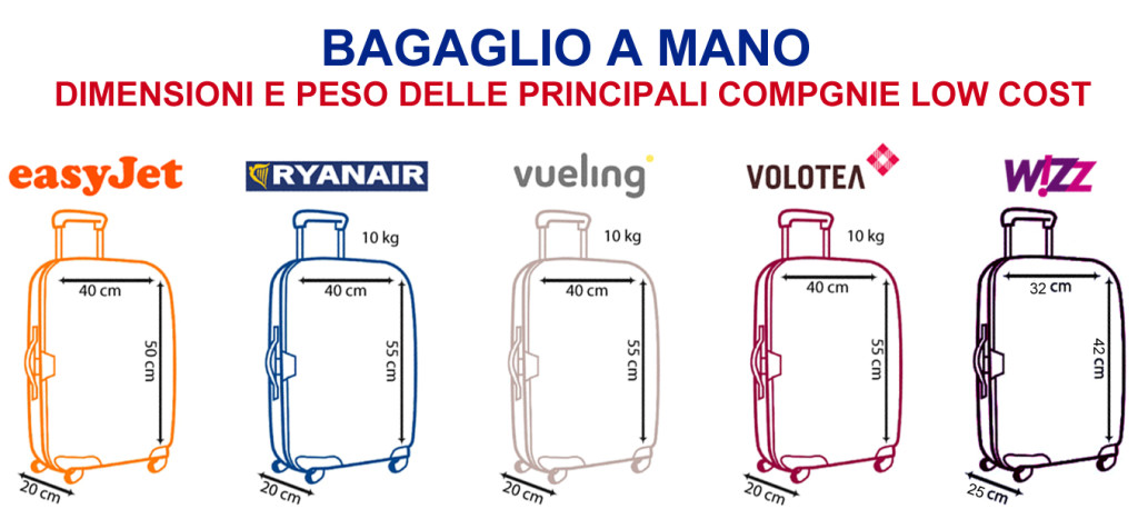 bagaglio a mano compagnie low cost dimensioni e peso