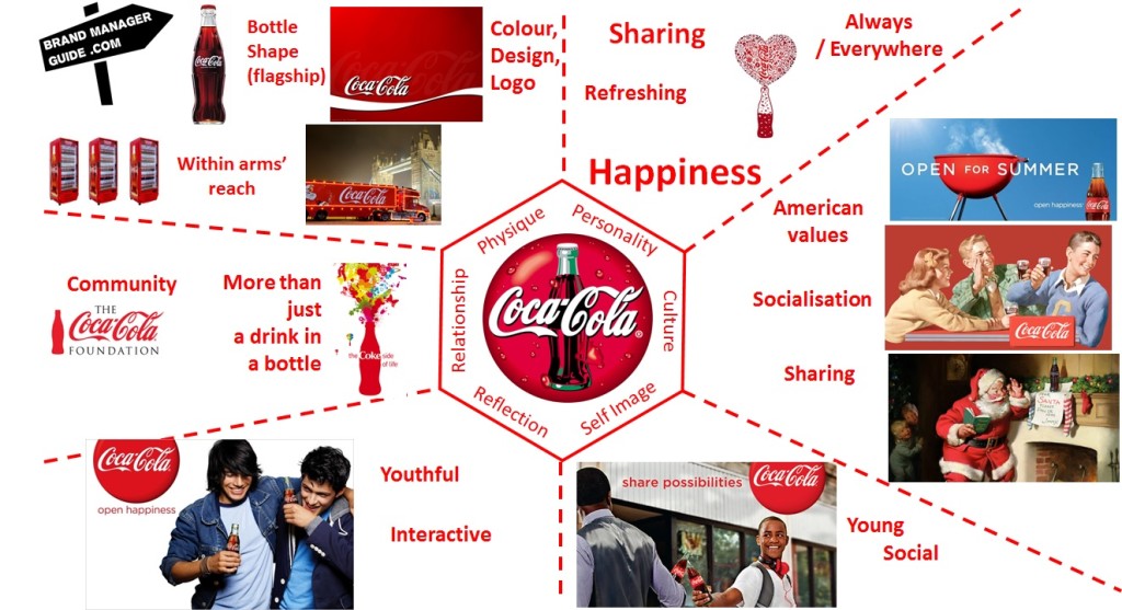coca-cola-brand-prism-brand-identity