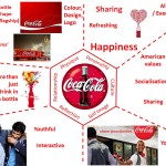 coca-cola-brand-prism-brand-identity