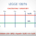 schema calcolo anatocismo