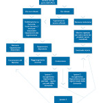 diagramma step per la registrazione di un marchio